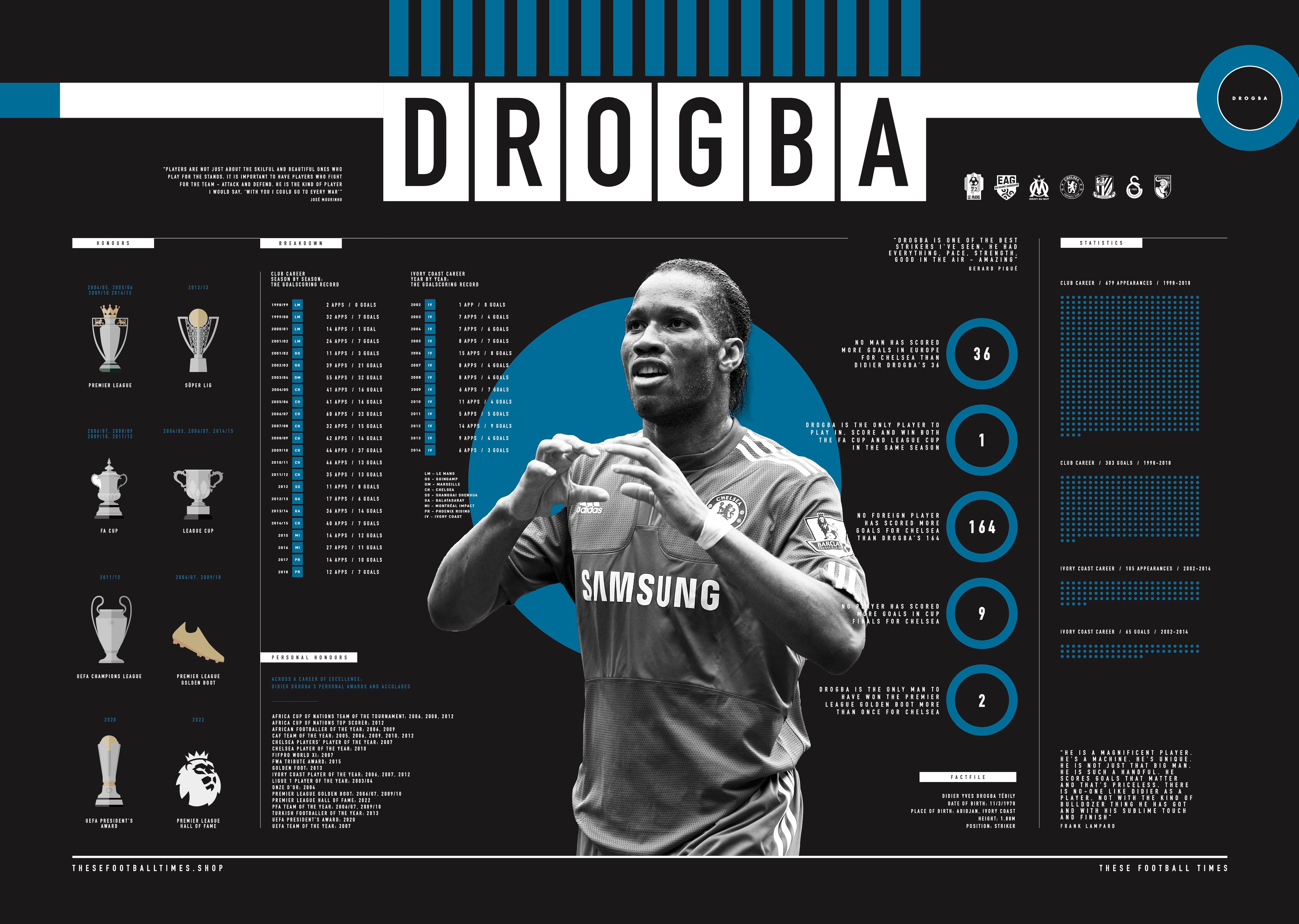 These Football Times